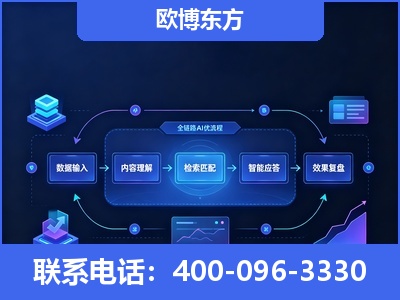 乌海-专业deepseek优化